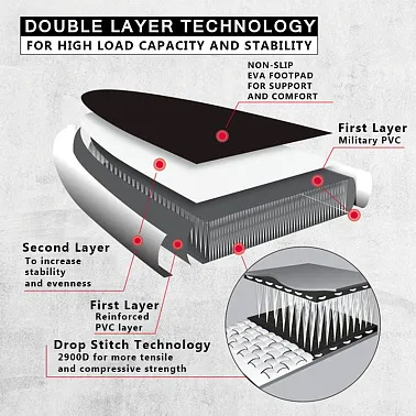 SUP (САП) Доска MISHIMO CARBON DARKSIDE 10.6’ (325см)