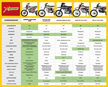 Мотоцикл Progasi Jumbo 125 (19/16)